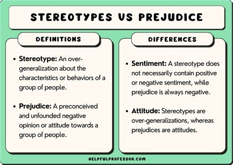 Prejudice and stereotypes — lesson. Social Science, .